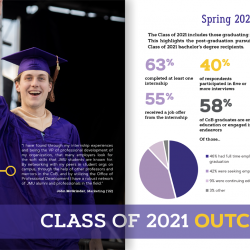 CoB Viewbook - Spring 2021 Graduates